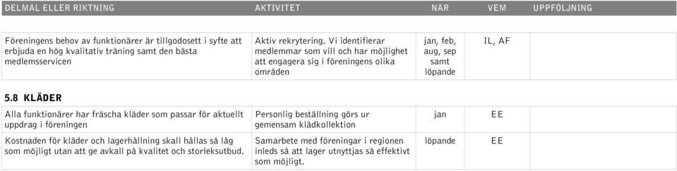 8 KLÄDER Alla funktionärer har fräscha kläder som passar för aktuellt uppdrag i föreningen Personlig beställning görs ur gemensam klädkollektion jan Kostnaden för kläder