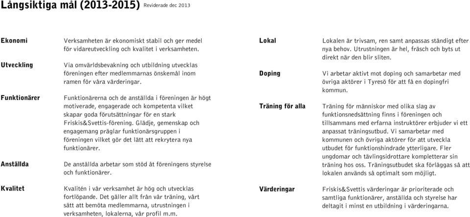 Funktionärerna och de anställda i föreningen är högt motiverade, engagerade och kompetenta vilket skapar goda förutsättningar för en stark Friskis&Svettis-förening.