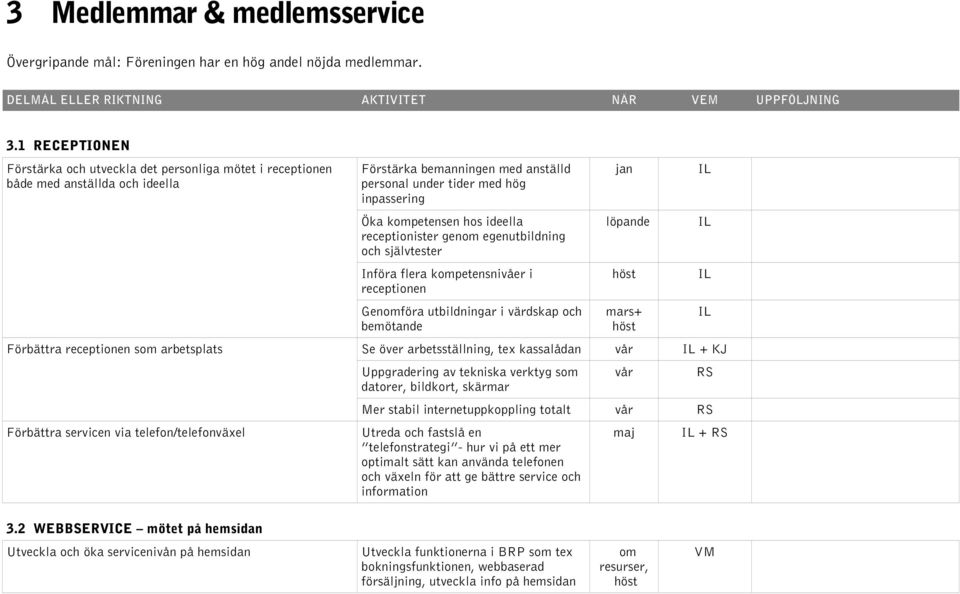 ideella receptionister genom egenutbildning och självtester Införa flera kompetensnivåer i receptionen Genomföra utbildningar i värdskap och bemötande jan mars+ Förbättra receptionen som arbetsplats