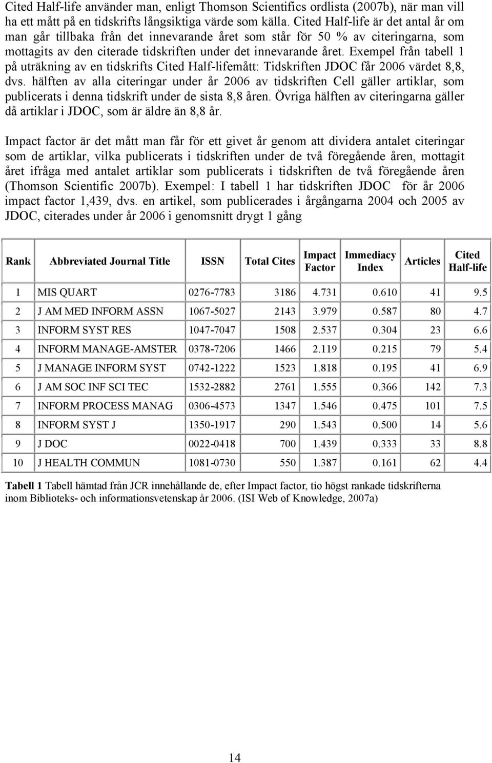 Exempel från tabell 1 på uträkning av en tidskrifts Cited Half-lifemått: Tidskriften JDOC får 2006 värdet 8,8, dvs.