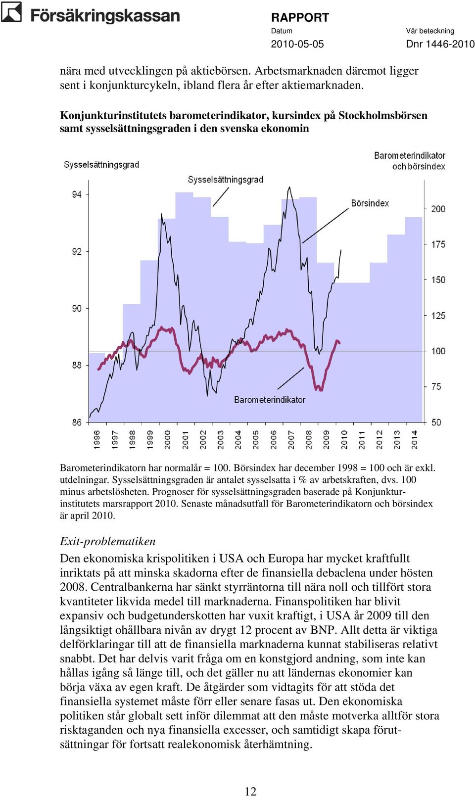 Börsindex har december 1998 = 100 och är exkl. utdelningar. Sysselsättningsgraden är antalet sysselsatta i % av arbetskraften, dvs. 100 minus arbetslösheten.