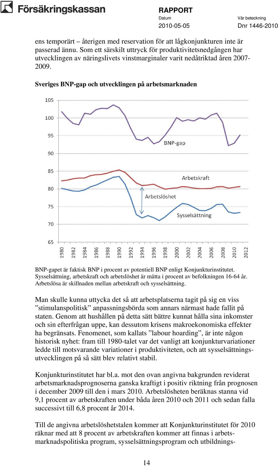 Sveriges BNP-gap och utvecklingen på arbetsmarknaden BNP-gapet är faktisk BNP i procent av potentiell BNP enligt Konjunkturinstitutet.