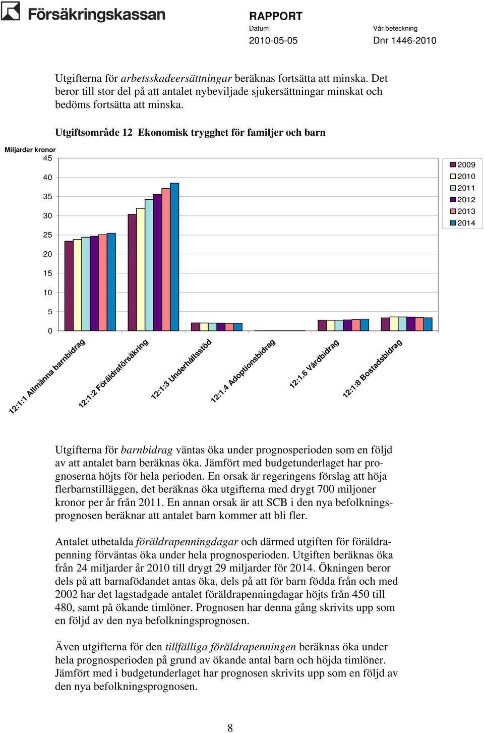 Underhållsstöd 12:1.4 Adoptionsbidrag 12:1.6 Vårdbidrag 12:1:8 Bostadsbidrag Utgifterna för barnbidrag väntas öka under prognosperioden som en följd av att antalet barn beräknas öka.