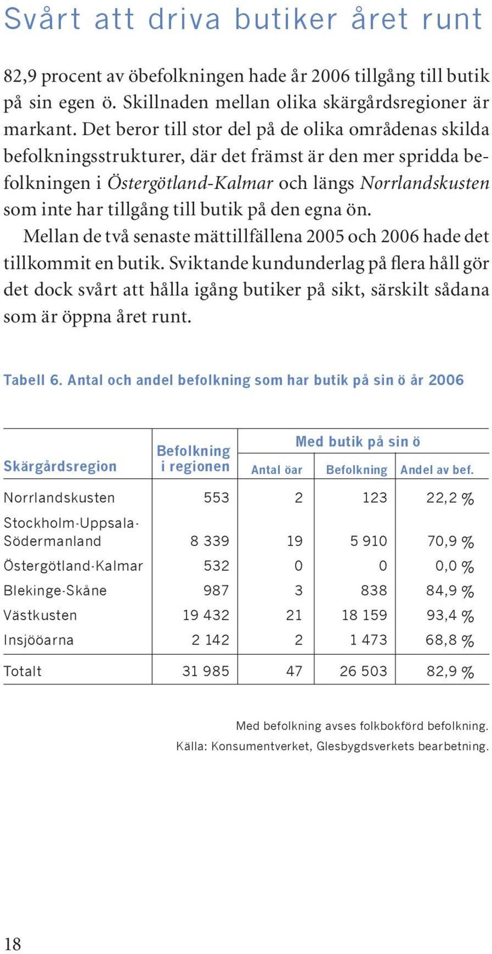 butik på den egna ön. Mellan de två senaste mättillfällena 2005 och 2006 hade det tillkommit en butik.