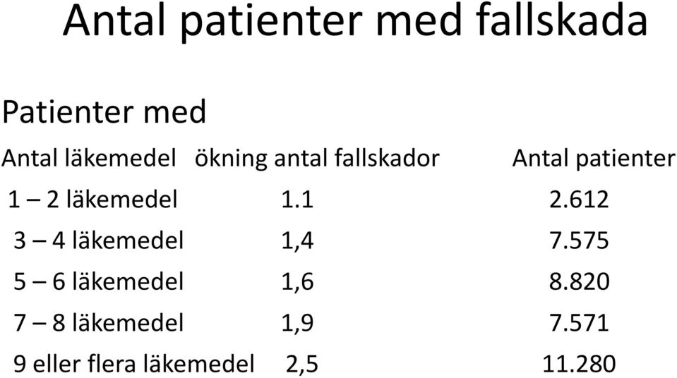 läkemedel 1.1 2.612 3 4 läkemedel 1,4 7.