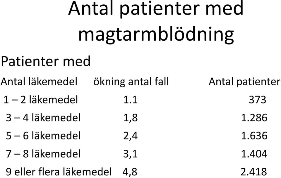 läkemedel 1.1 373 3 4 läkemedel 1,8 1.