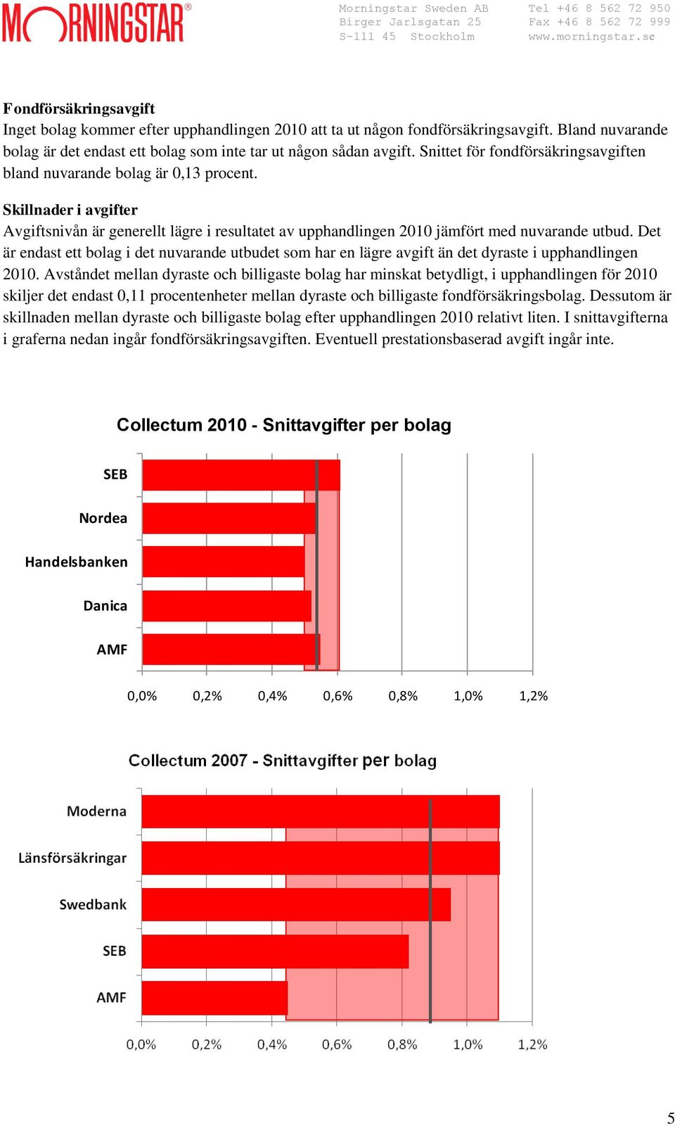 Det är endast ett bolag i det nuvarande utbudet som har en lägre avgift än det dyraste i upphandlingen 2010.