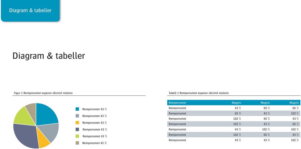 Remporrumet Magnis Magnis Magnis 65 % 65 % Remporrumet 65 % 43 % 102 % Remporrumet 102 % 65 %