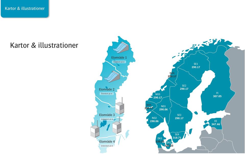 NO3 SE2 FI 307.05 NO5 NO1 290.06 Elområde 3 Underskott på el NO2 290.