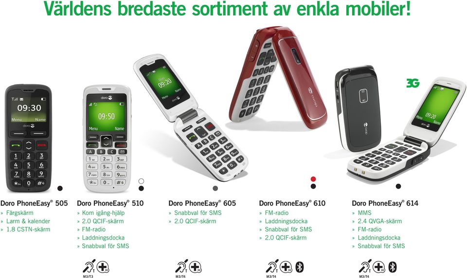 Doro PhoneEasy 610 Doro PhoneEasy 614» Färgskärm» Larm &