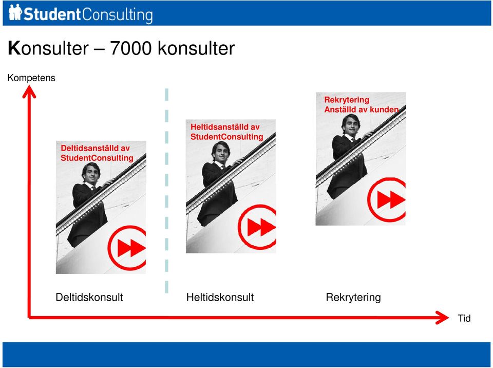 StudentConsulting Heltidsanställd av