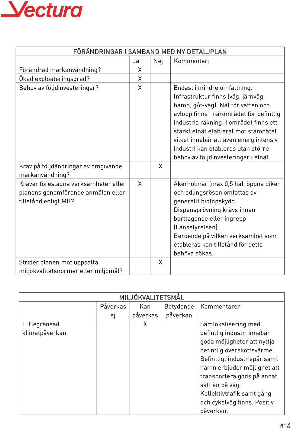 I området finns ett starkt elnät etablerat mot stamnätet vilket innebär att även energiintensiv industri kan etableras utan större behov av följdinvesteringar i elnät.