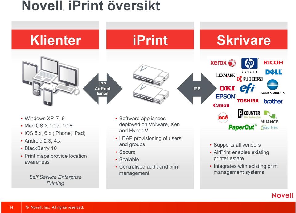 x BlackBerry 10 Print maps provide location awareness Self Service Enterprise Printing Software appliances deployed on