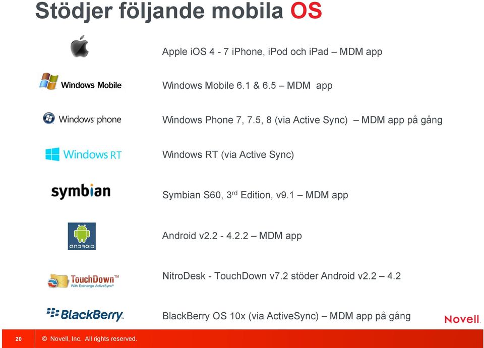5, 8 (via Active Sync) MDM app på gång Windows RT (via Active Sync) Symbian S60, 3 rd