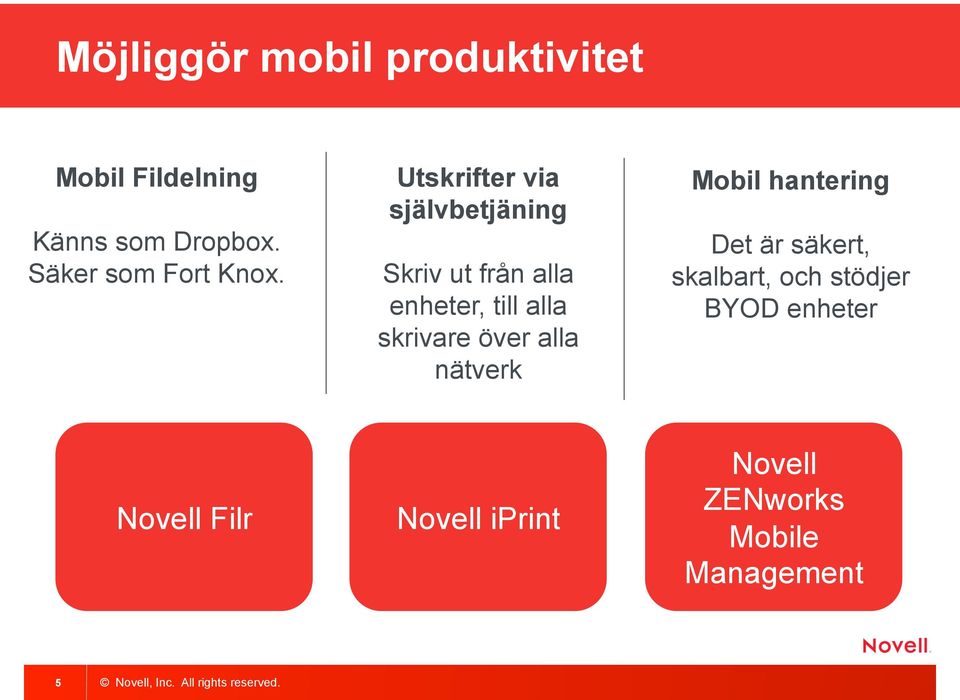 Utskrifter via självbetjäning Skriv ut från alla enheter, till alla skrivare