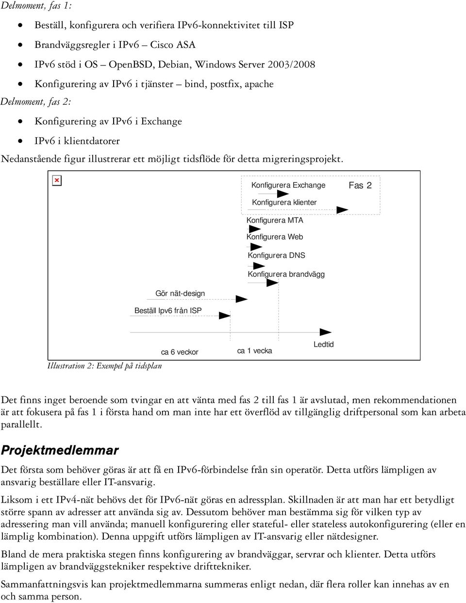 Konfigurera Exchange Fas 2 Konfigurera klienter Konfigurera MTA Konfigurera Web Konfigurera DNS Konfigurera brandvägg Gör nät-design Beställ Ipv6 från ISP Illustration 2: Exempel på tidsplan ca 6