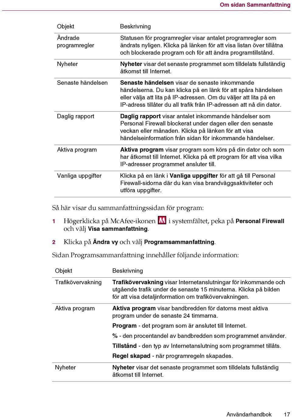 Nyheter visar det senaste programmet som tilldelats fullständig åtkomst till Internet. Senaste händelsen visar de senaste inkommande händelserna.