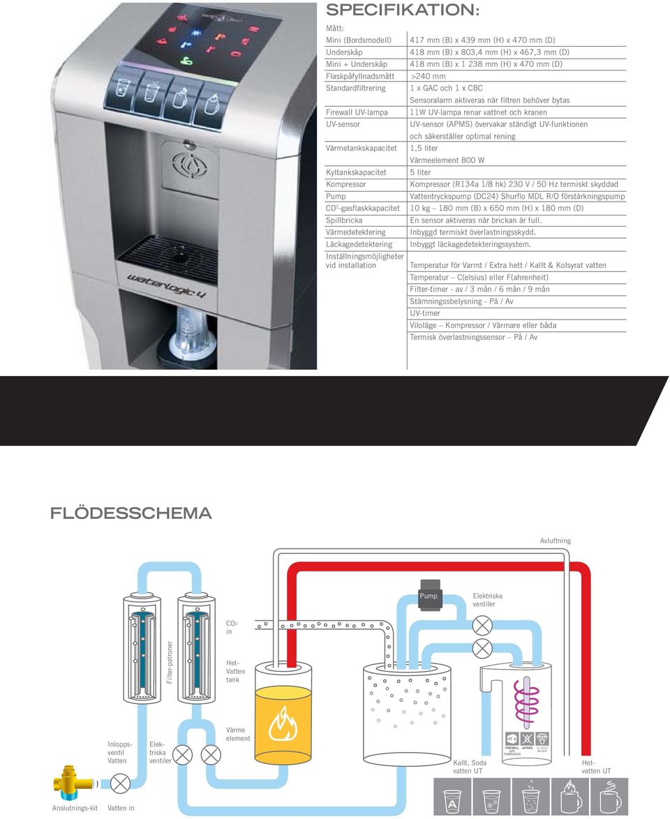 övervakar ständigt UV-funktionen och säkerställer optimal rening Värmetankskapacitet 1,5 liter Värmeelement 800 W Kyltankskapacitet 5 liter Kompressor Kompressor (R134a 1/8 hk) 230 V / 50 Hz termiskt