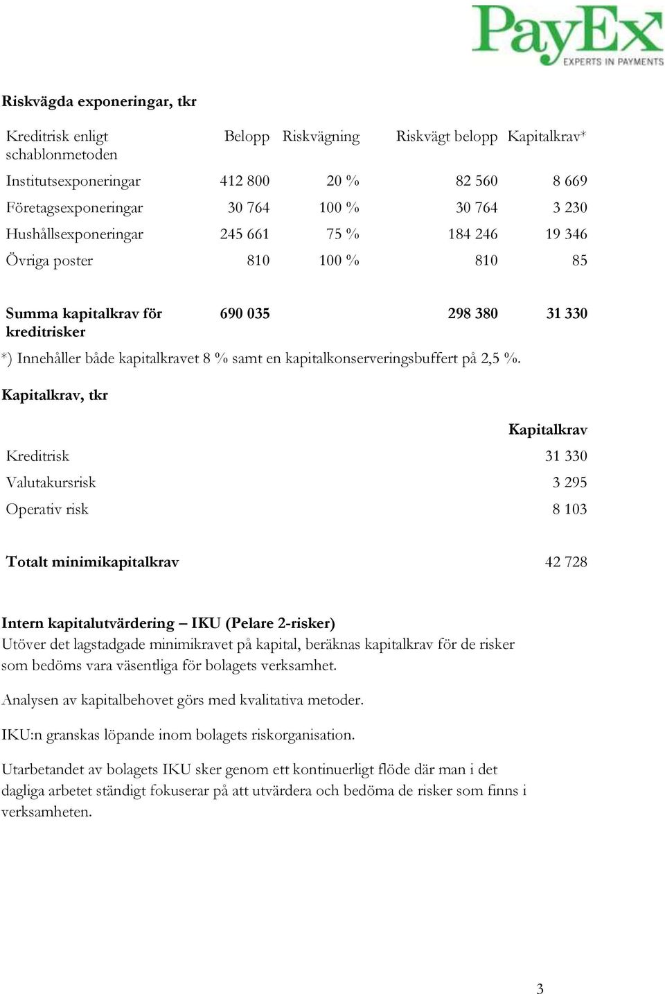 kapitalkonserveringsbuffert på 2,5 %.