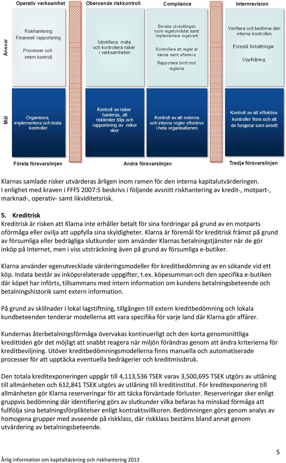 Kreditrisk Kreditrisk är risken att Klarna inte erhåller betalt för sina fordringar på grund av en motparts oförmåga eller ovilja att uppfylla sina skyldigheter.