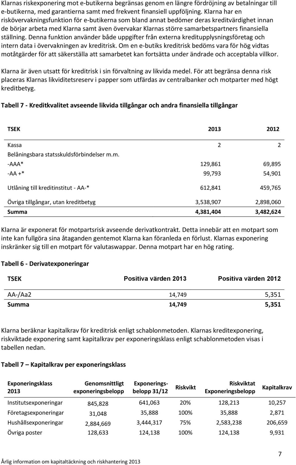 ställning. Denna funktion använder både uppgifter från externa kreditupplysningsföretag och intern data i övervakningen av kreditrisk.