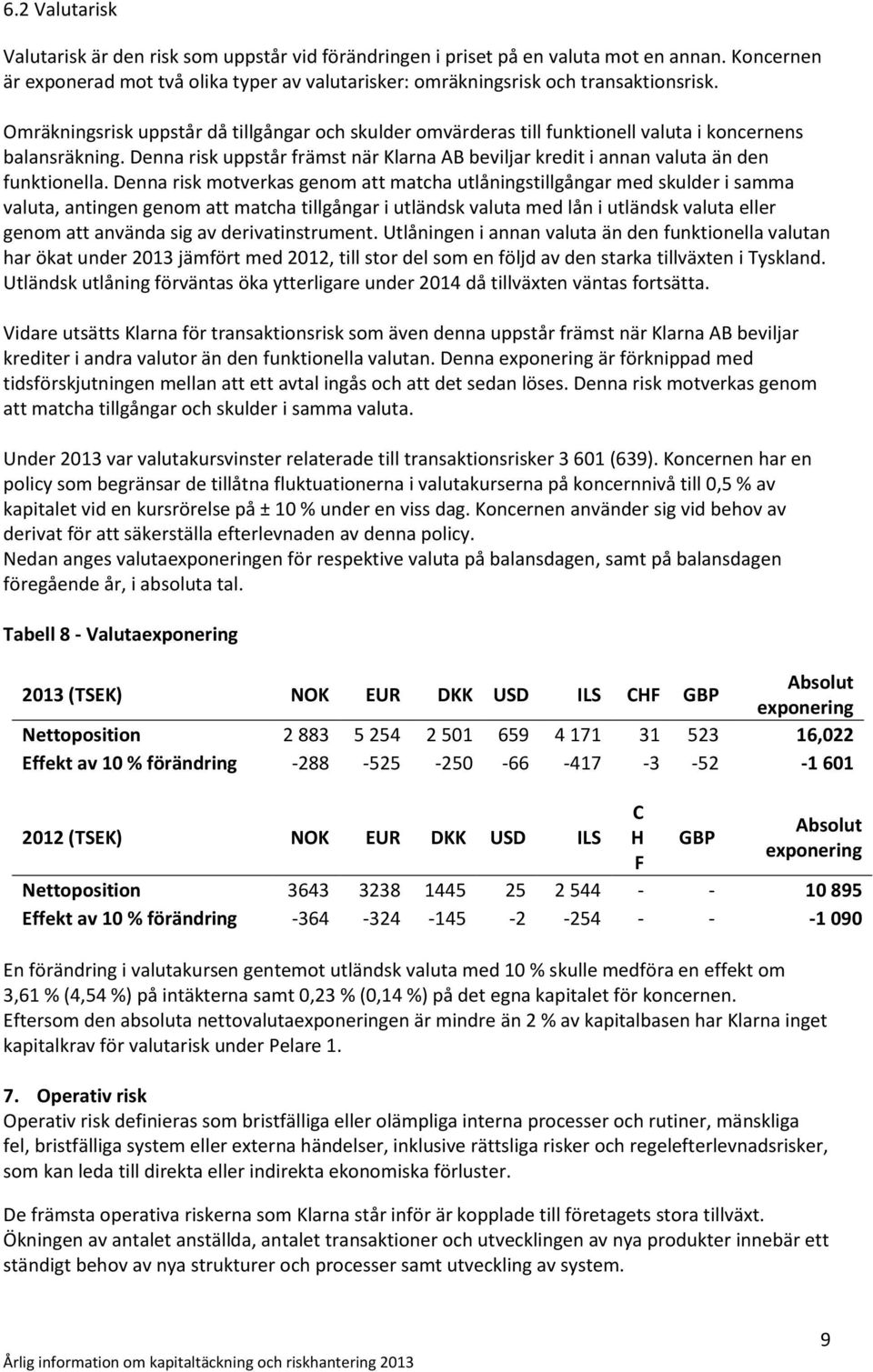 Denna risk uppstår främst när Klarna AB beviljar kredit i annan valuta än den funktionella.