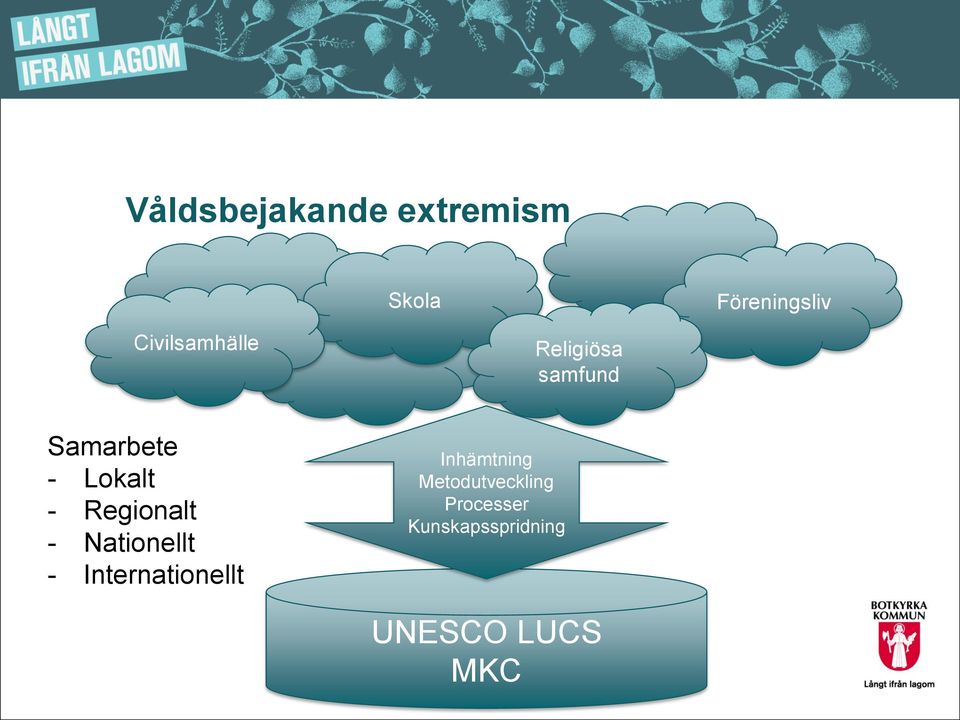 - Regionalt - Nationellt - Internationellt