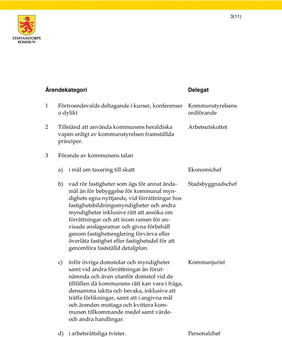 kommunal myndighets egna nyttjande, vid förrättningar hos fastighetsbildningsmyndigheter och andra myndigheter inklusive rätt att ansöka om förrättningar och att inom ramen för anvisade anslagsramar