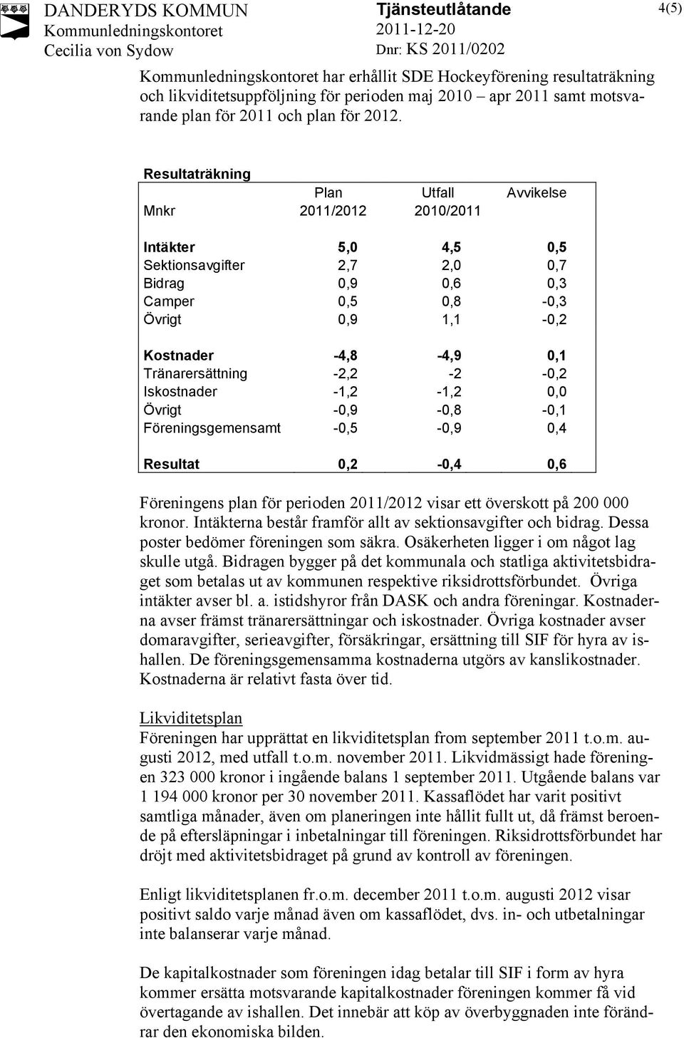 Tränarersättning -2,2-2 -0,2 Iskostnader -1,2-1,2 0,0 Övrigt -0,9-0,8-0,1 Föreningsgemensamt -0,5-0,9 0,4 Resultat 0,2-0,4 0,6 Föreningens plan för perioden 2011/2012 visar ett överskott på 200 000