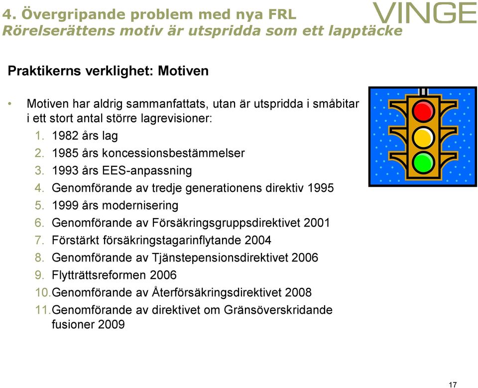 Genomförande av tredje generationens direktiv 1995 5. 1999 års modernisering 6. Genomförande av Försäkringsgruppsdirektivet 2001 7.