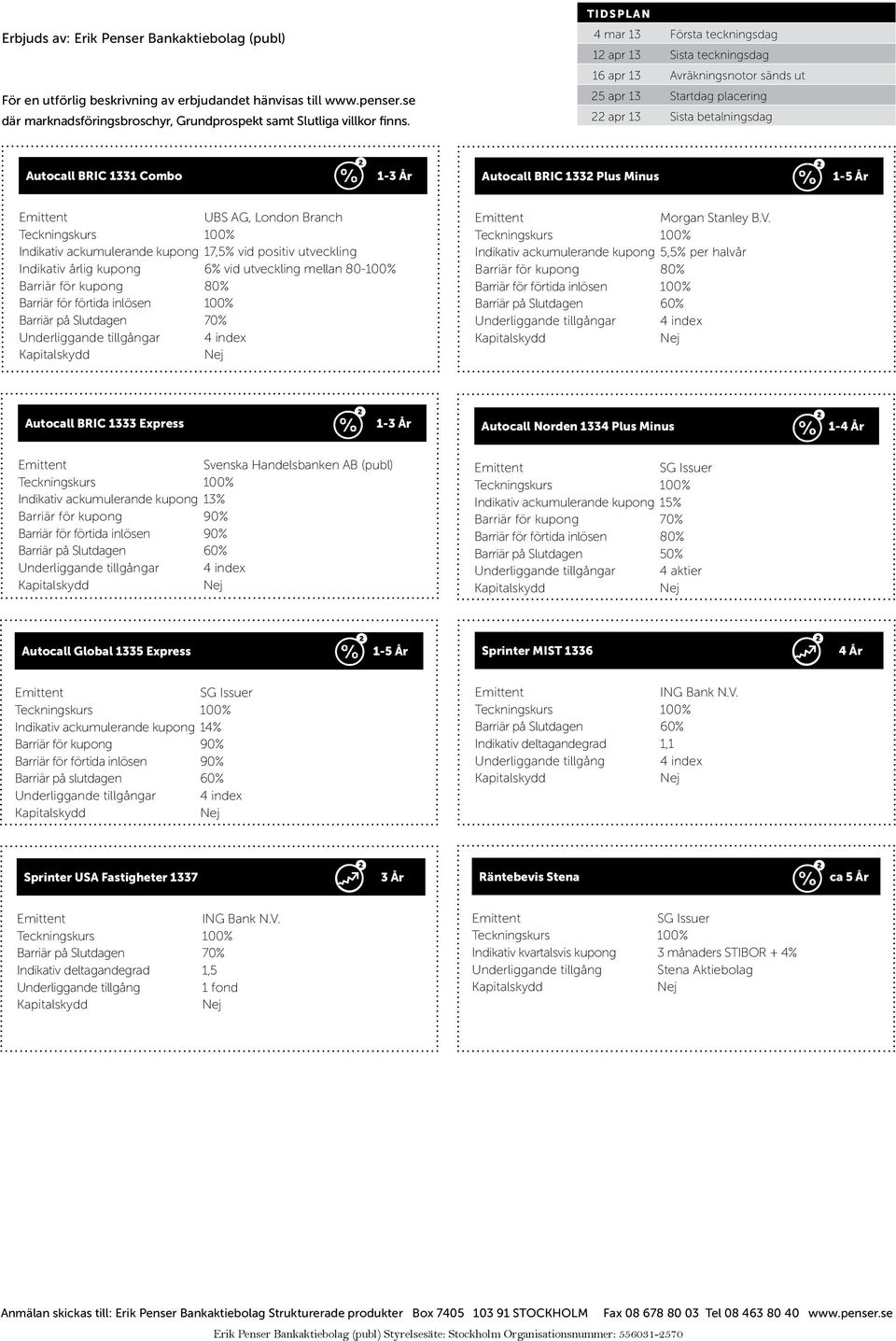 Autocall BRIC 1332 Plus Minus 1-5 År UBS AG, London Branch Indikativ ackumulerande kupong 17,5% vid positiv utveckling Indikativ årlig kupong 6% vid utveckling mellan 8-% Barriär för kupong 8%