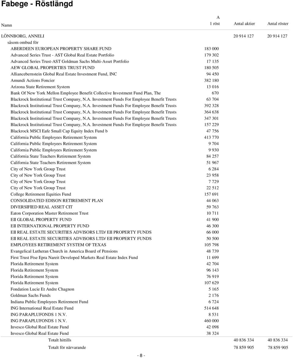016 Bank Of New York Mellon Employee Benefit Collective Investment Fund Plan, The 670 Blackrock Institutional Trust Company, N.