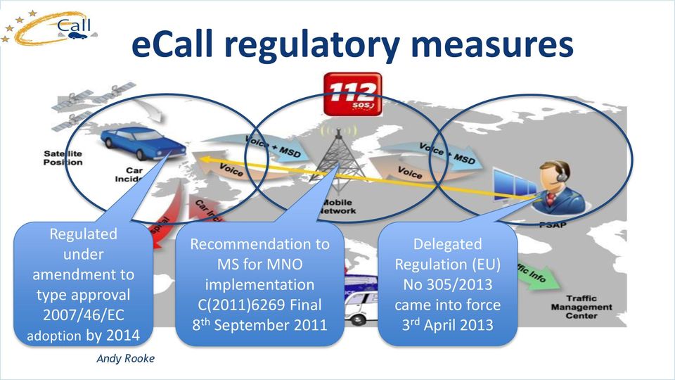 to MS for MNO implementation C(2011)6269 Final 8 th September