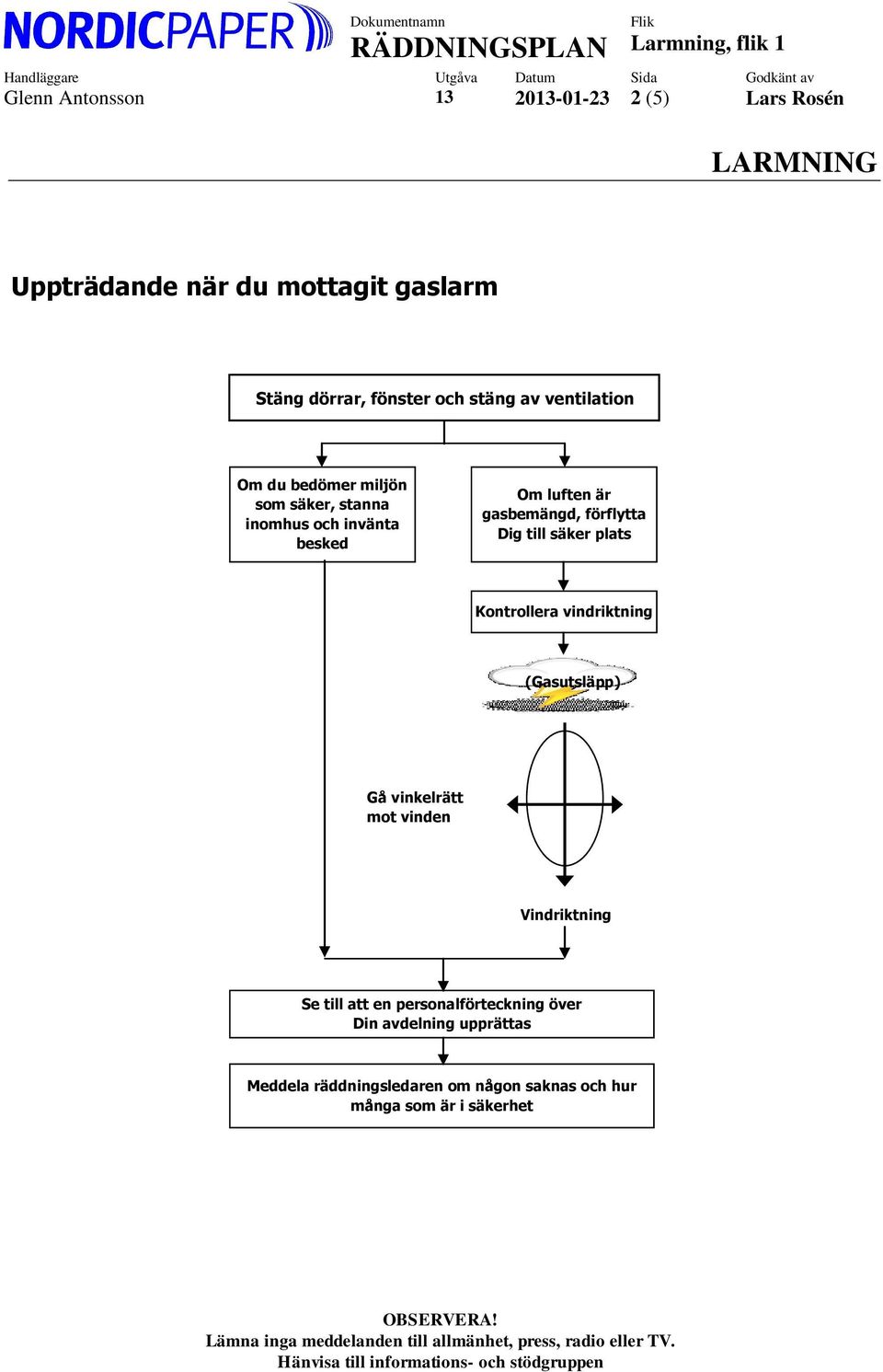 Dig till säker plats Kontrollera vindriktning (Gasutsläpp) Gå vinkelrätt mot vinden Vindriktning Se till att en