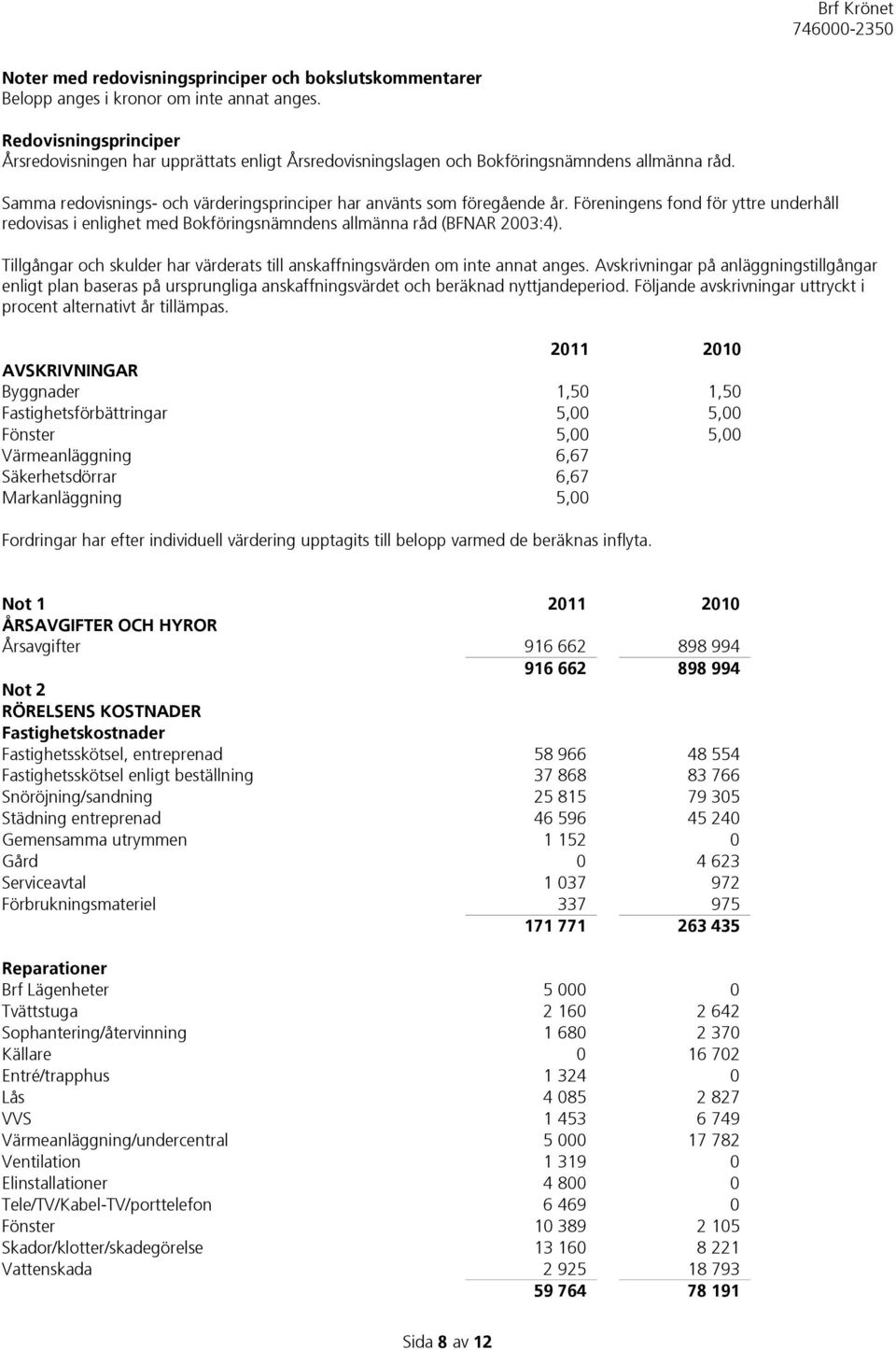 Föreningens fond för yttre underhåll redovisas i enlighet med Bokföringsnämndens allmänna råd (BFNAR 2003:4). Tillgångar och skulder har värderats till anskaffningsvärden om inte annat anges.