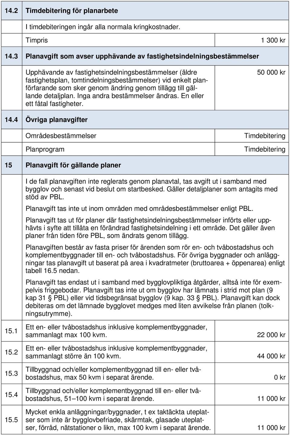 sker genom ändring genom tillägg till gällande detaljplan. Inga andra bestämmelser ändras. En eller ett fåtal fastigheter. 50 000 kr 14.