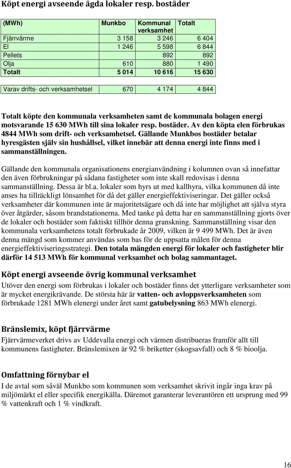 174 4 844 Totalt köpte den kommunala verksamheten samt de kommunala bolagen energi motsvarande 15 630 MWh till sina lokaler resp. bostäder.