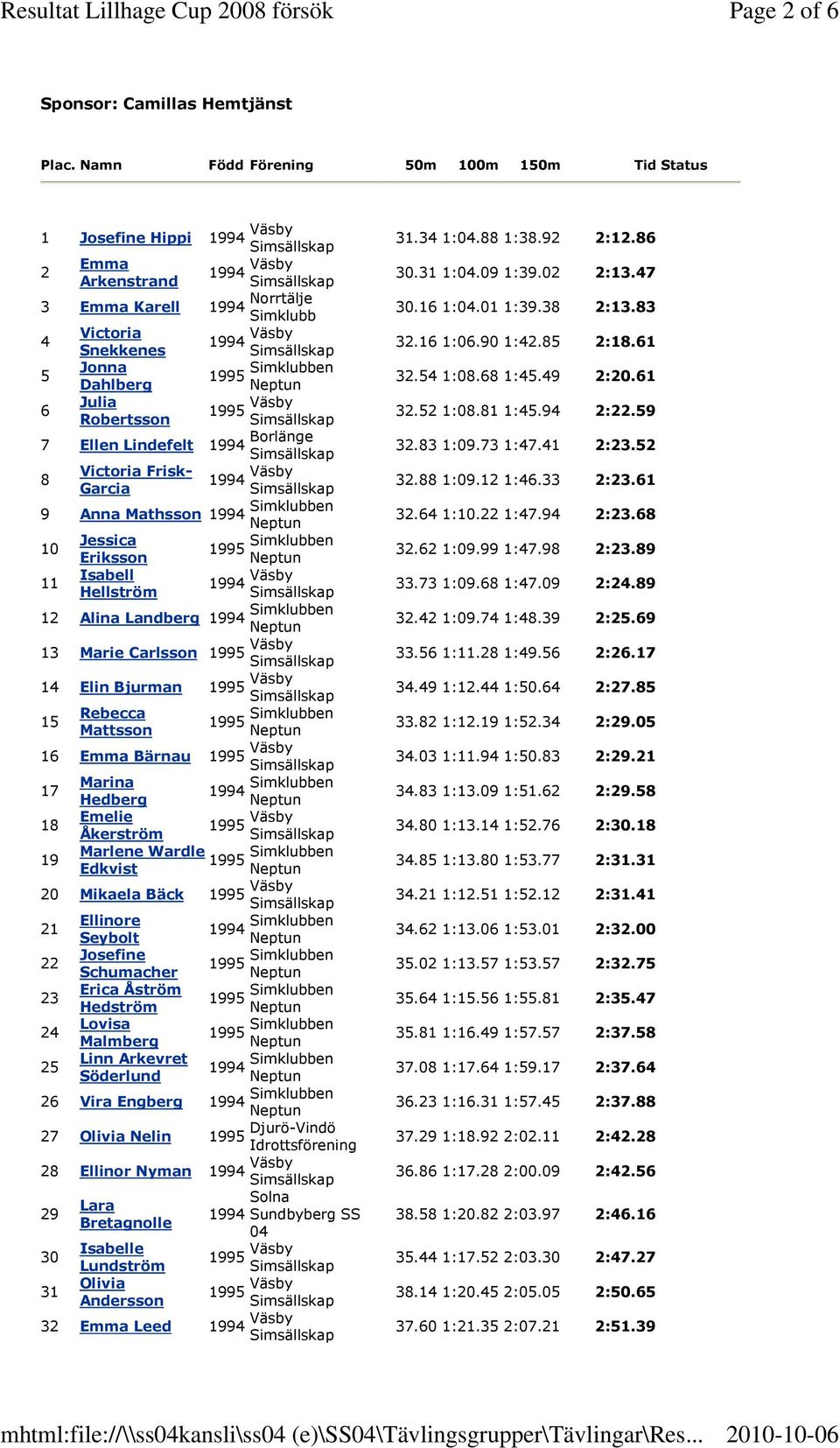 Victoria Frisk- 8 Garcia 9 Anna Mathsson 1994 en 10 Jessica Eriksson Isabell Hellström 12 Alina Landberg 1994 en 1 Marie Carlsson 14 Elin Bjurman 1 Rebecca Mattsson 16 Emma Bärnau Marina 1994 en