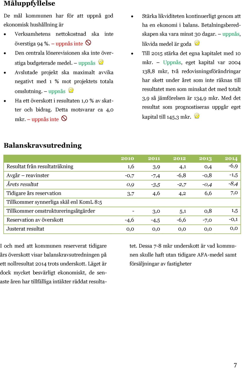 uppnås Ha ett överskott i resultaten 1,0 % av skatter och bidrag. Detta motsvarar ca 4,0 mkr. uppnås inte Stärka likviditeten kontinuerligt genom att ha en ekonomi i balans.