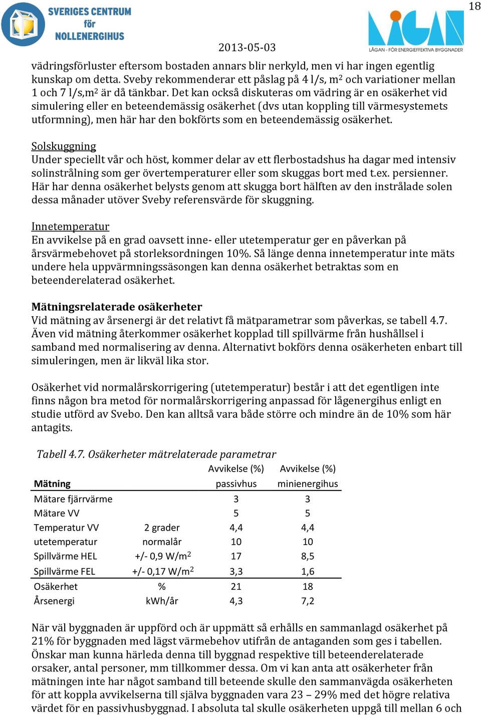 Det kan också diskuteras om vädring är en osäkerhet vid simulering eller en beteendemässig osäkerhet (dvs utan koppling till värmesystemets utformning), men här har den bokförts som en beteendemässig