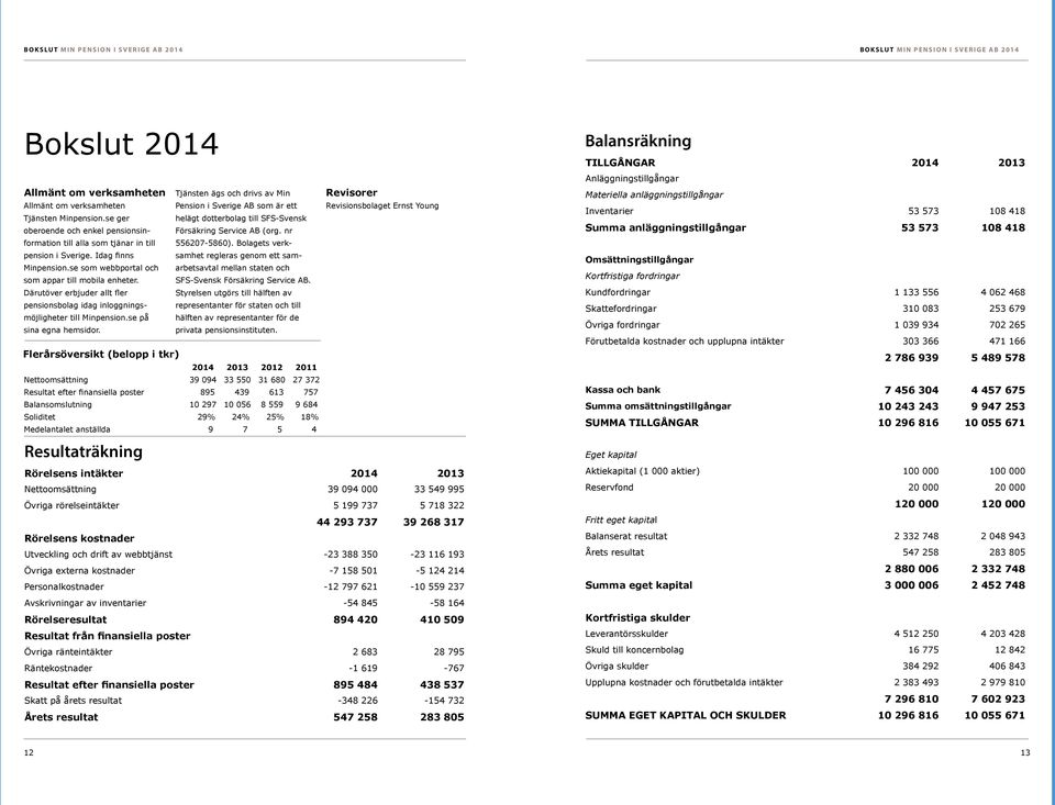 nr till alla som tjänar in till 556207-5860). Bolagets verk- pension i Sverige. Idag finns samhet regleras genom ett samarbetsavtal Minpension.