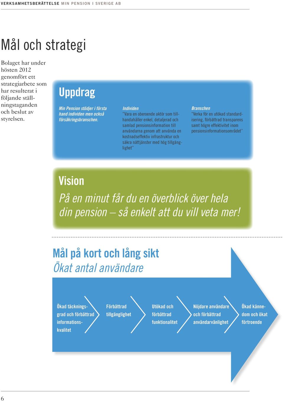 Individen Vara en oberoende aktör som tillhandahåller enkel, detaljerad och samlad pensionsinformation till användarna genom att använda en kostnadseffektiv infrastruktur och säkra nättjänster med