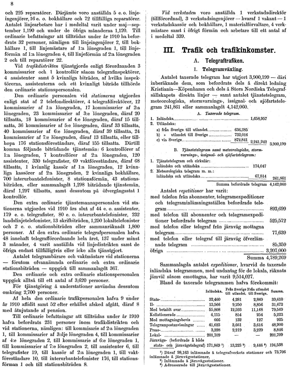 Till ordinarie befattningar att tillträdas under år 1910 ha befordrats 32 personer, nämligen till linjeingenjörer 2, till bokhållare 1, till linjemästare af l:a lönegraden 1, till linjeförmän af l:a