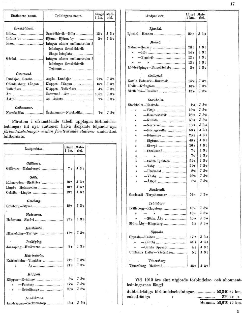 året fullbordats.