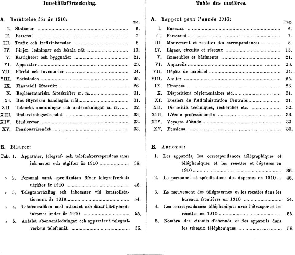 Hos Styrelsen handlagda mål 31. XII. Tekniska anordningar och undersökningar m. m 32. XIII. Undervisningsväsendet 33. XIV. Studieresor 33. XV. Pensionsväsendet 33. Sid. A.
