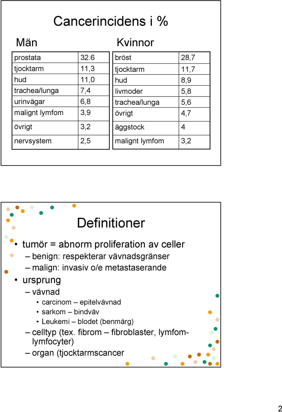 11,7 8,9 5,8 5,6 4,7 övrigt 3,2 äggstock 4 nervsystem 2,5 malignt lymfom 3,2 Definitioner tumör = abnorm proliferation av celler