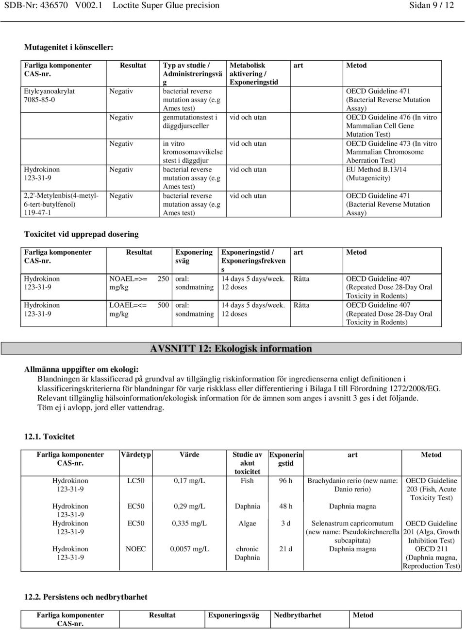 mutation assay (e.g Ames test) Negativ genmutationstest i däggdjursceller Negativ Negativ Negativ in vitro kromosomavvikelse stest i däggdjur bacterial reverse mutation assay (e.