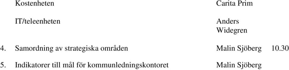 Samordning av strategiska områden Malin
