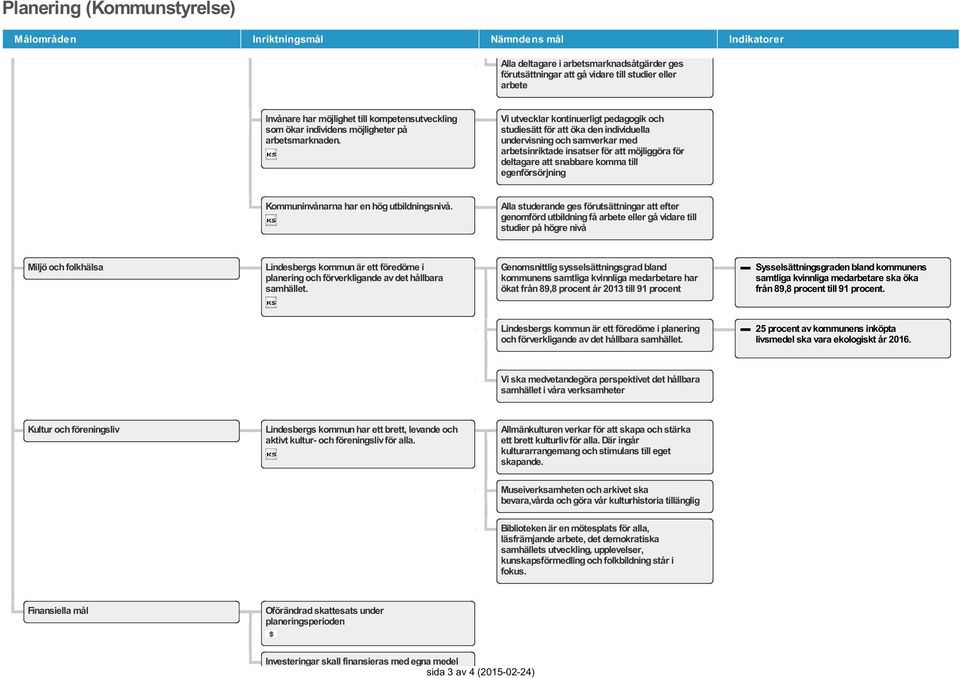 Vi utvecklar kontinuerligt pedagogik och studiesätt för att öka den individuella undervisning och samverkar med arbetsinriktade insatser för att möjliggöra för deltagare att snabbare komma till