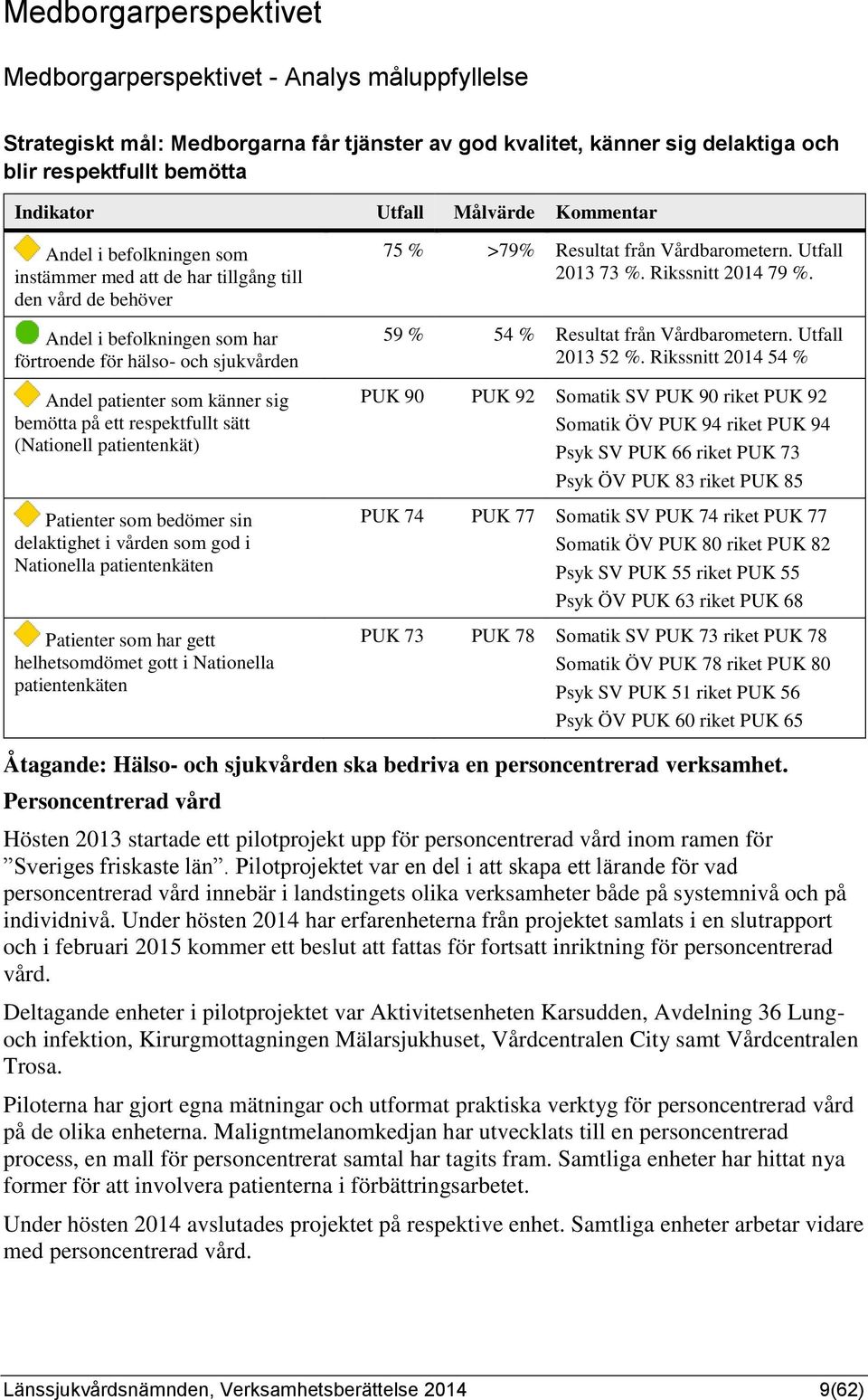 bemötta på ett respektfullt sätt (Nationell patientenkät) Patienter som bedömer sin delaktighet i vården som god i Nationella patientenkäten Patienter som har gett helhetsomdömet gott i Nationella